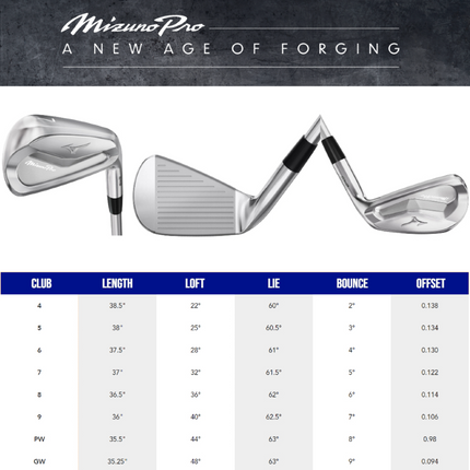 Mizuno Pro 243 Irons / 4-PW / Stiff Flex Dynamic Gold S300 Shafts